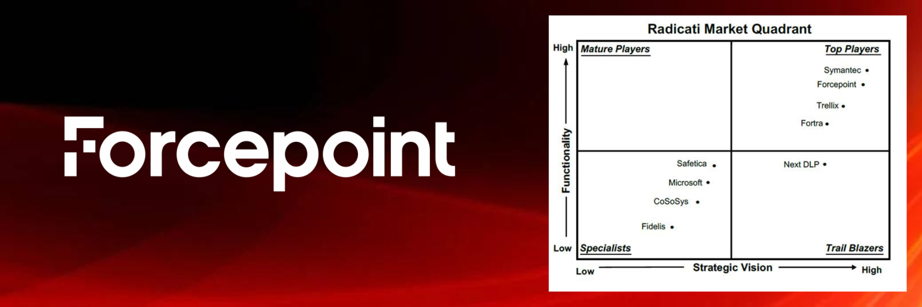 Forcepoint названа «Top Player» в отчете Radicati Group: Data Loss Prevention Market Quadrant 2023
