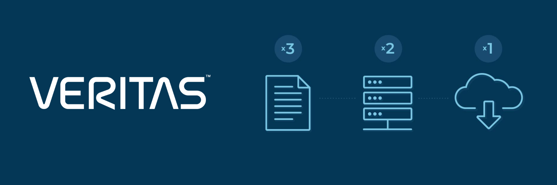 Top 4 Reasons to Implement a 3-2-1 Backup Strategy