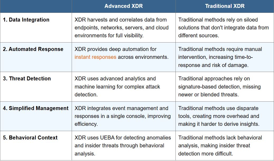 Понимание важности XDR