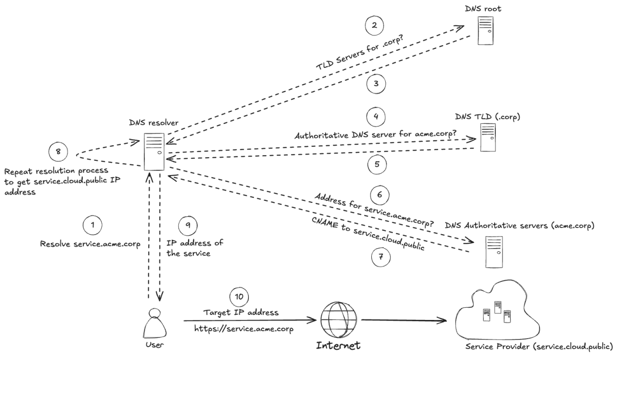tenable vulnerability management купить
