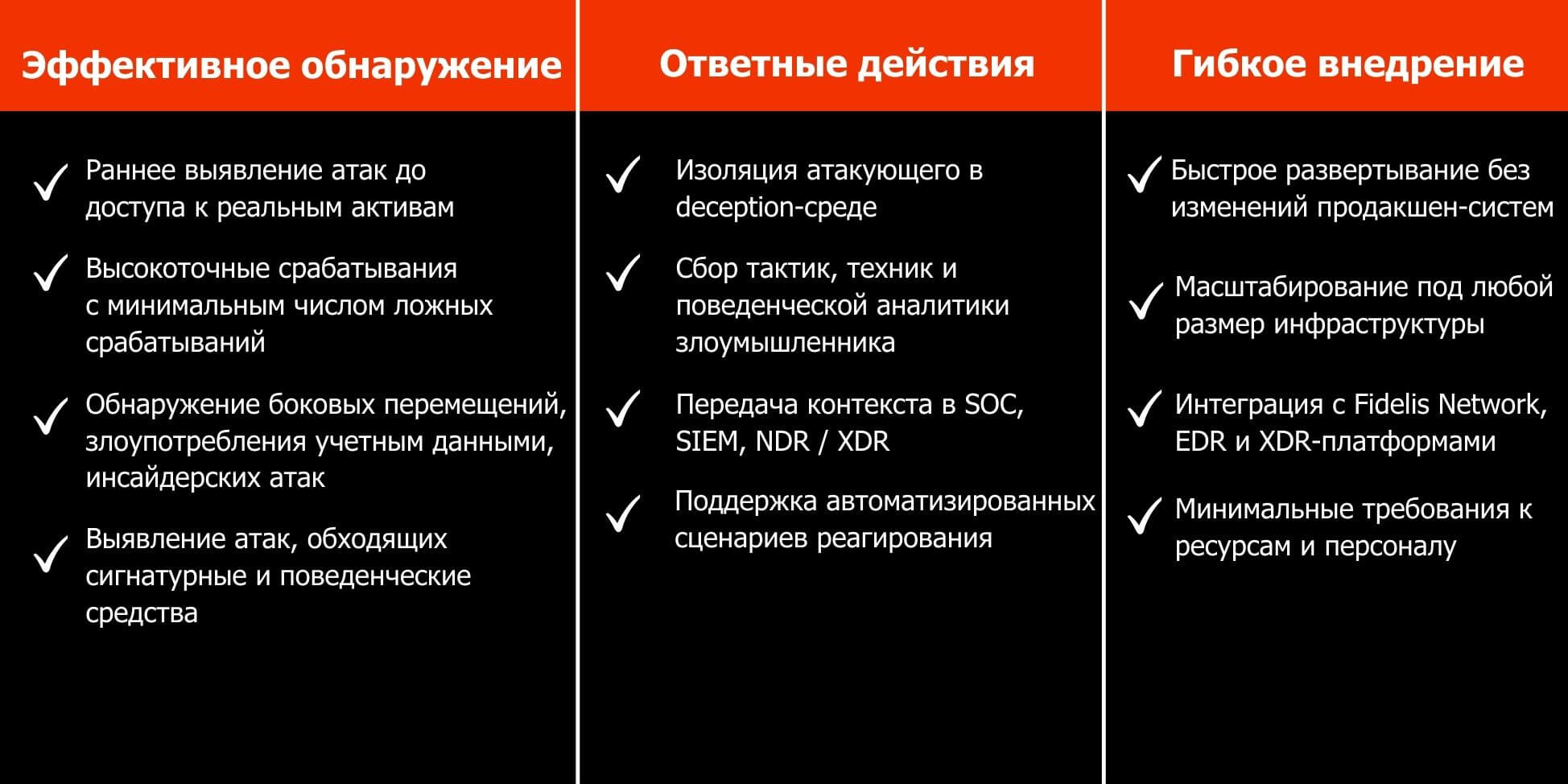fidelis купить