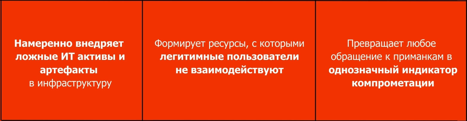fidelis deception купить
