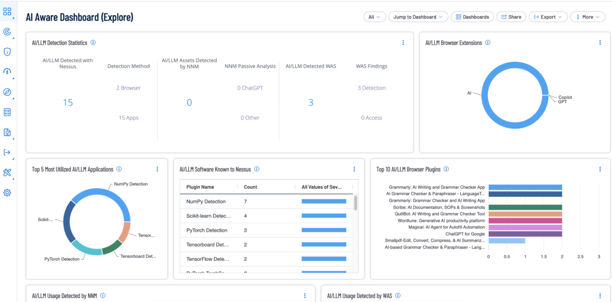 Tenable One AI Exposure – новый стандарт обеспечения безопасности использования ИИ