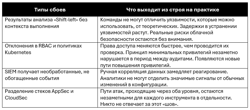 Что такое CNAPP? Объяснение концепции защиты облачных приложений