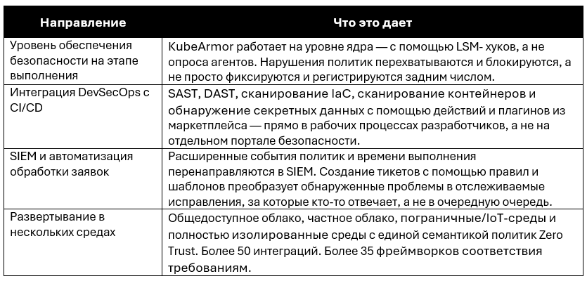 Что такое CNAPP? Объяснение концепции защиты облачных приложений
