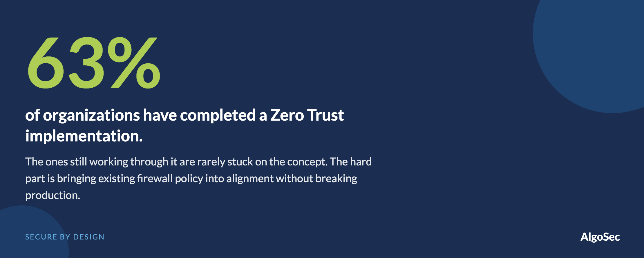 Що насправді означає концепція Zero Trust для управління політиками брандмауера: Практичний посібник
