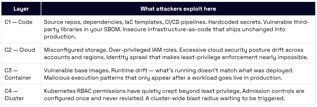 What Is CNAPP? Cloud-Native Application Protection Explained