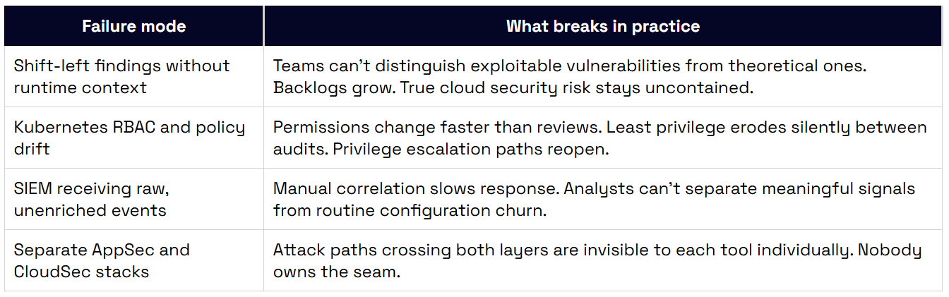 What Is CNAPP? Cloud-Native Application Protection Explained