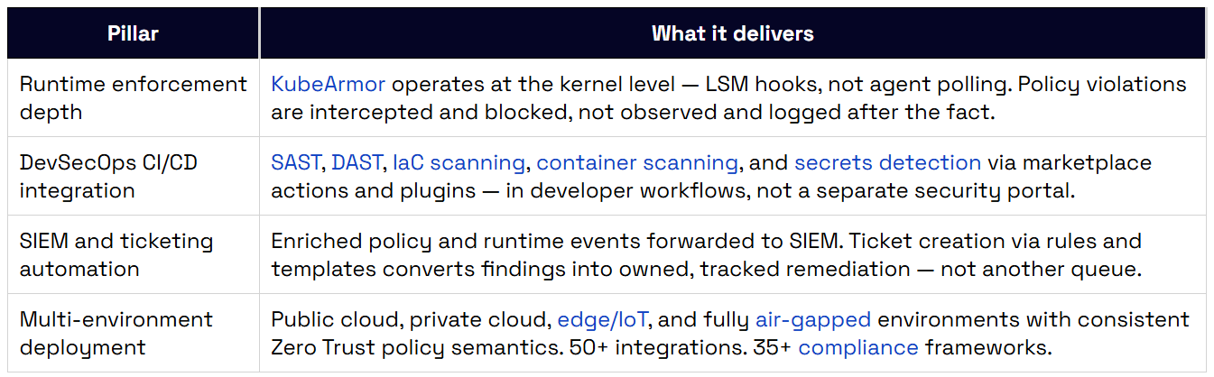What Is CNAPP? Cloud-Native Application Protection Explained