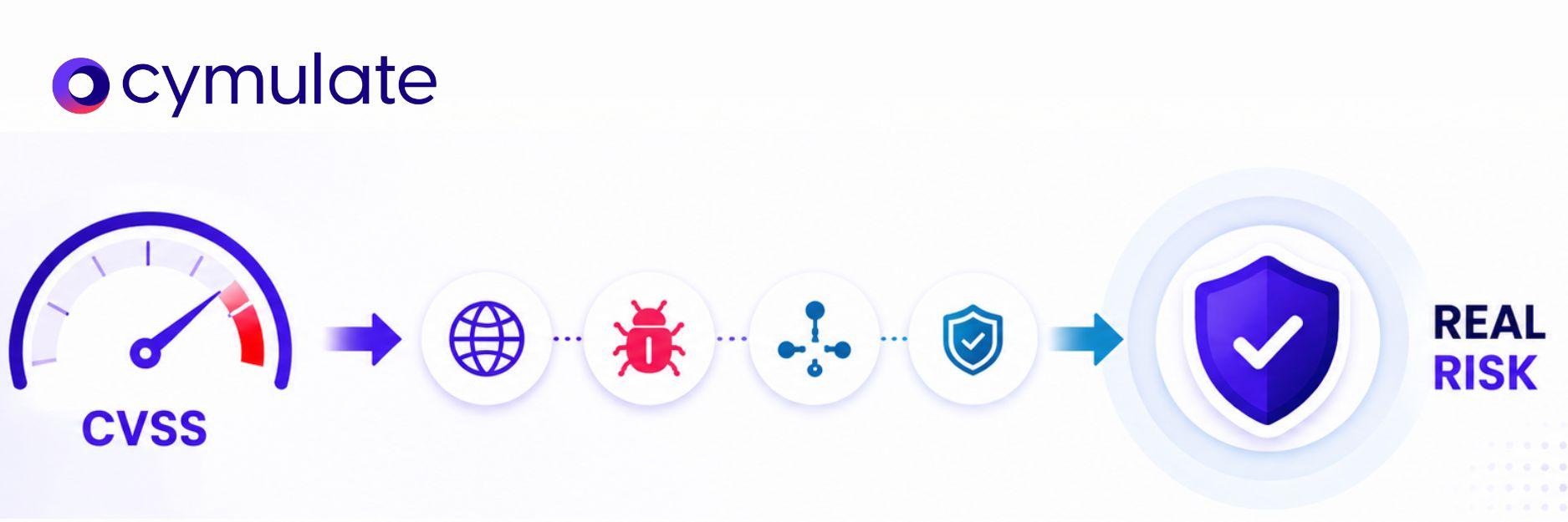 How to Prioritize Vulnerabilities in 2026: From CVSS to Real Risk