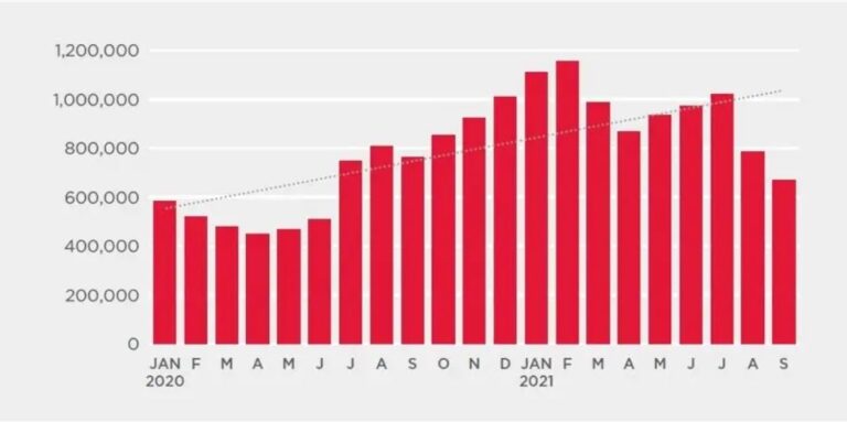Ландшафт угроз в 2021 году