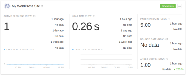 Как оптимизировать ваш сайт WordPress с помощью Pingdom Real User Monitoring