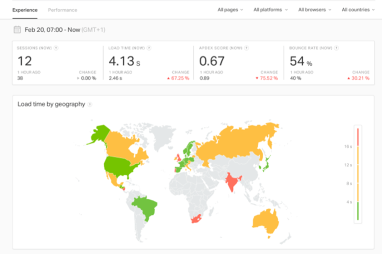 Как оптимизировать ваш сайт WordPress с помощью Pingdom Real User Monitoring