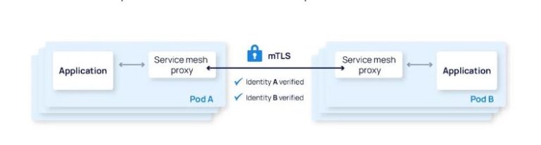 Что нулевое доверие означает для Kubernetes?