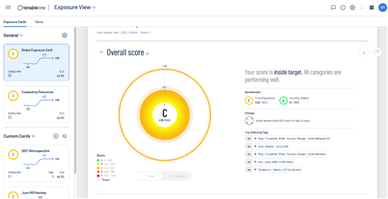 Представляем платформу Tenable One Exposure Management Platform