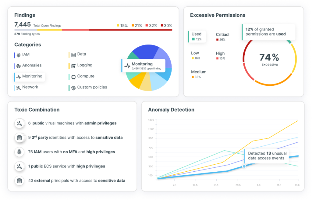 tenable cloud security купити