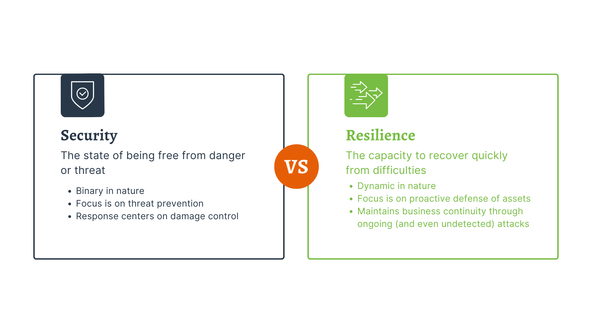 Beyond Cybersecurity: The Role of Cyber Resiliency in Network Defense