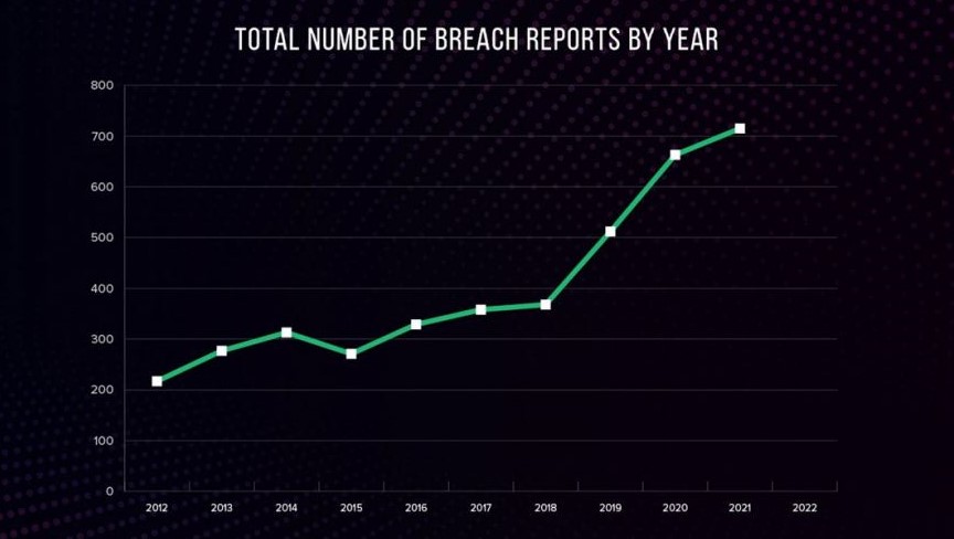 Why a Cyber-healthy Network is Essential for Patient Safety