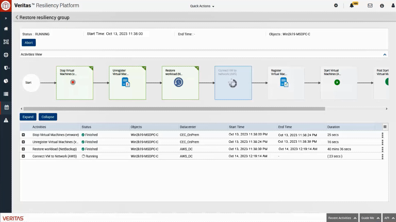 Designing a Data Protection Solution for Rapid Recovery From a Cyber Attack