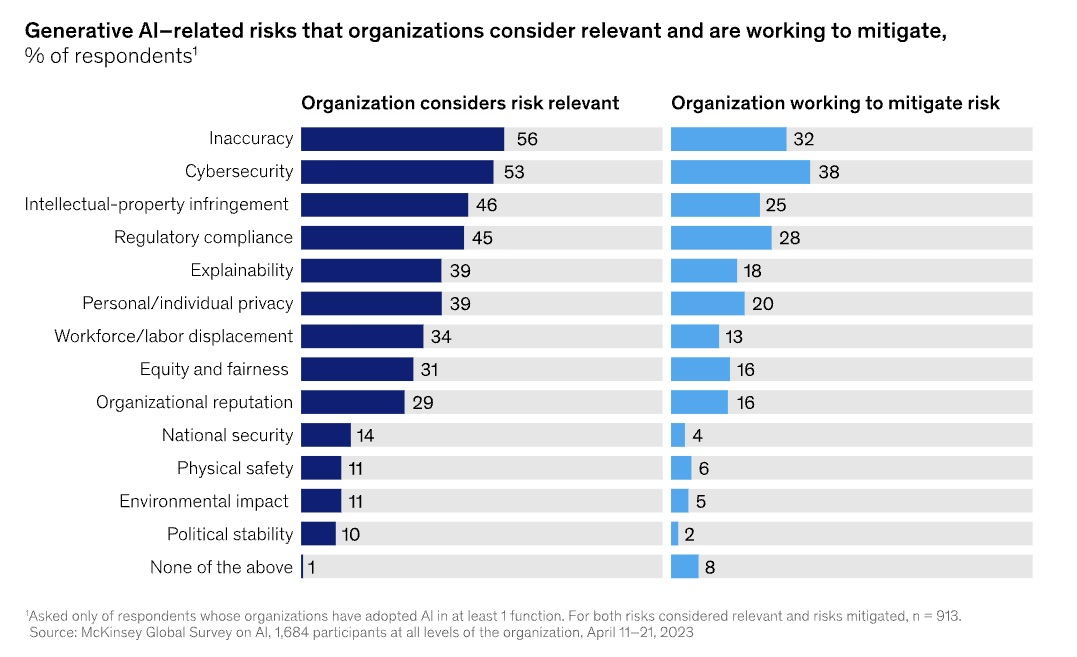 Обзор ключевых тенденций кибербезопасности в 2023 году от специалистов Tenable