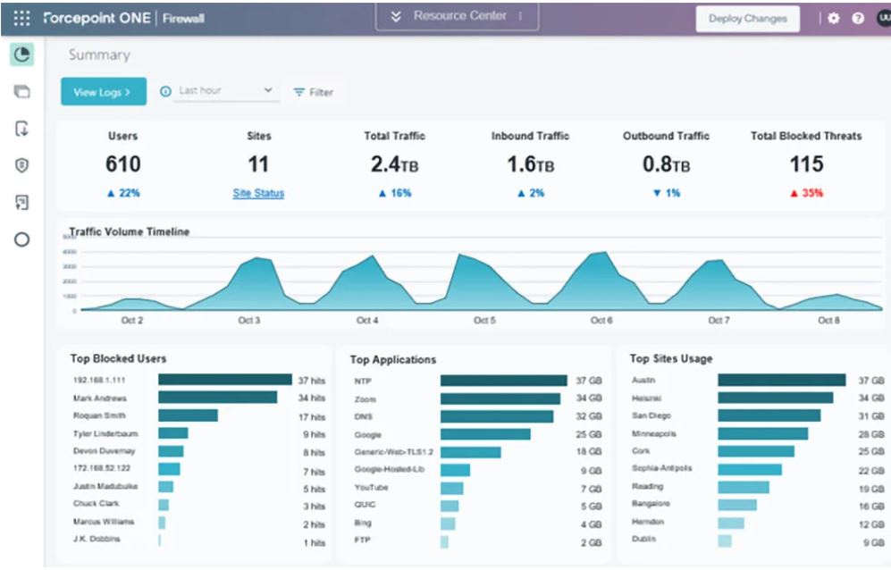 Safeguarding Branch Offices with Forcepoint ONE Firewall
