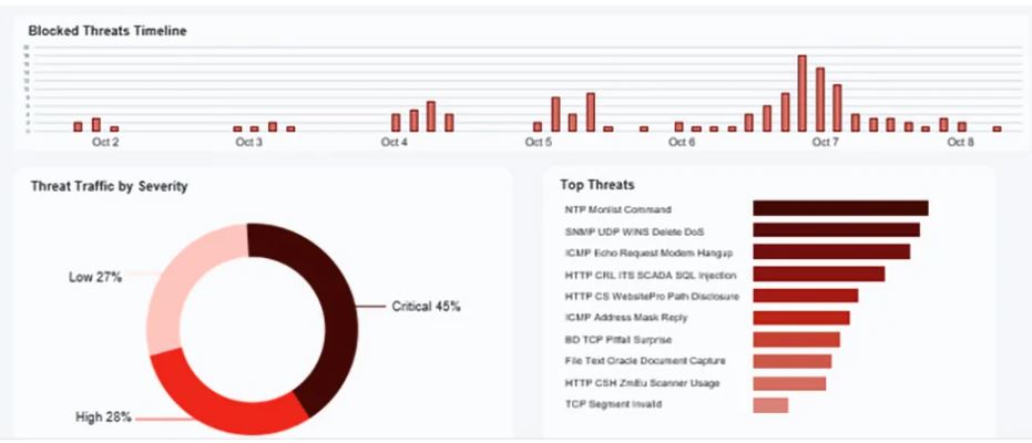Safeguarding Branch Offices with Forcepoint ONE Firewall
