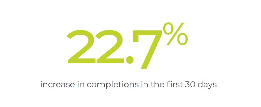 Insurer Sees 23% Higher Completions after Replacing DocuSign