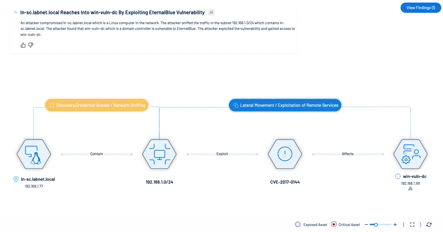 Tenable ExposureAI помогает обеспечить проактивную безопасность