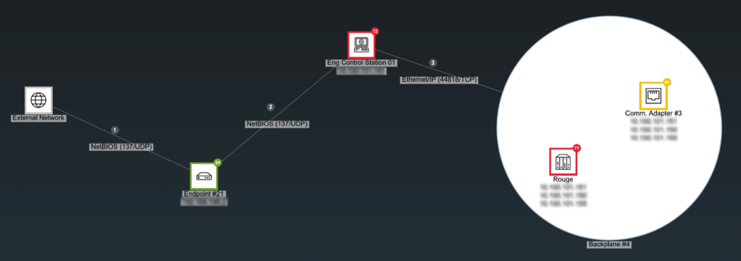 Как обеспечить безопасность ИТ, ОТ и IoT-активов с помощью платформы управления рисками