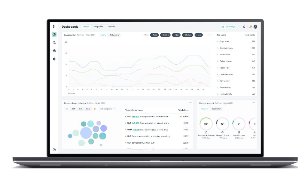 Захист даних у хмарі за допомогою Forcepoint ONE Data Security