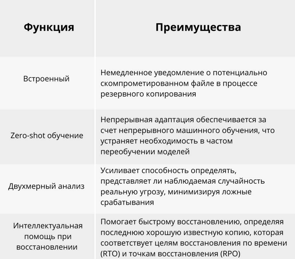 Самозащита данных с помощью Veritas