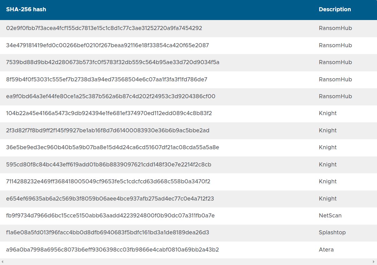 RansomHub: Новая вымогательская программа, являющаяся модификацией Knight