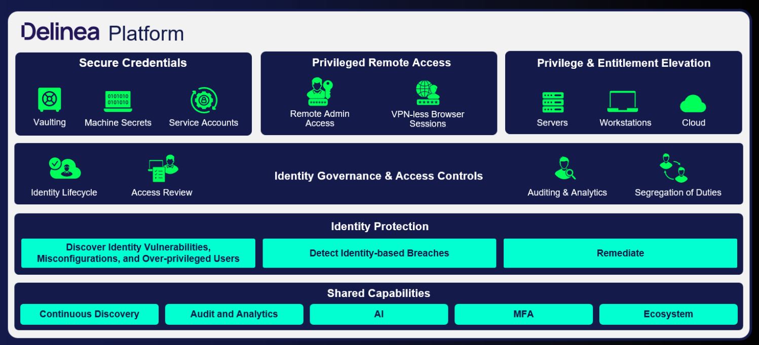 Навіщо потрібна платформа для захисту ідентифікаційних даних?