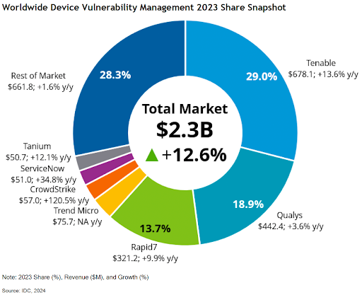 vulnerability management