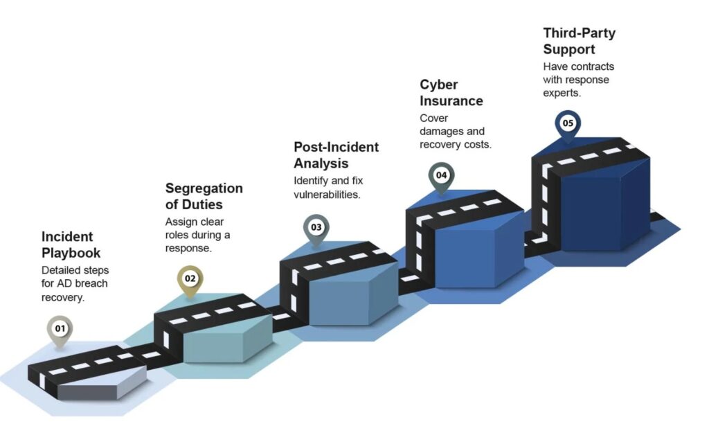 fidelis security buy