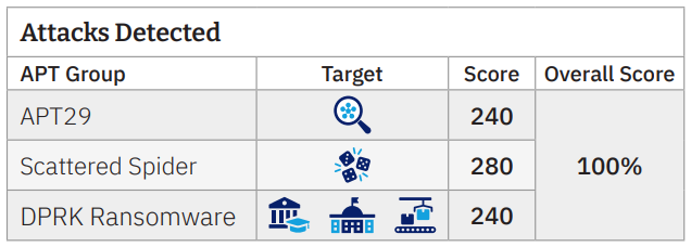 endpoint security complete buy