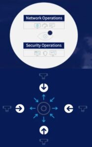 купить Niagara Networks TAP