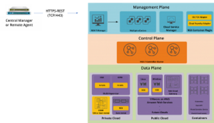 Внутренняя трансформация: VMware NSX-T и AlgoSec выходят за рамки виртуализации