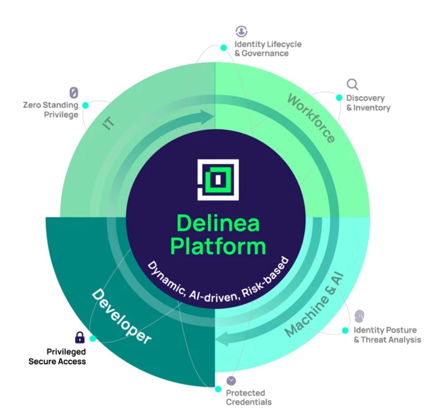 купить Delinea