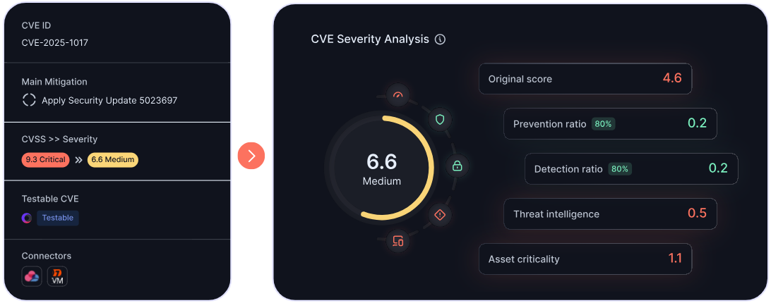 Cymulate представляет систему Exposure Management для проверки устойчивости к угрозам