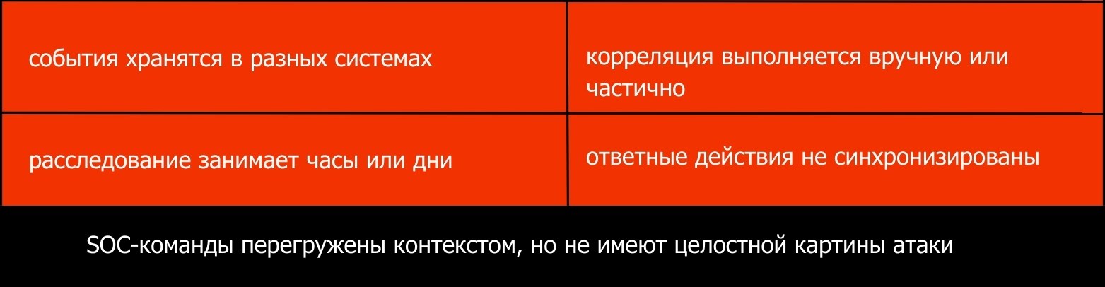 Fidelis Elevate купить
