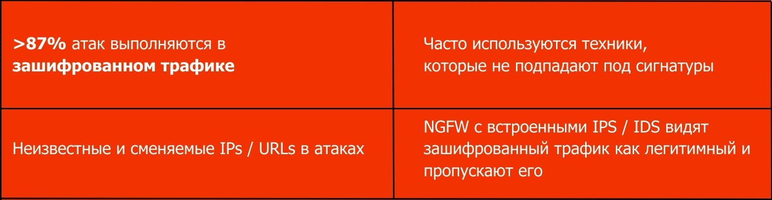 Fidelis Network
