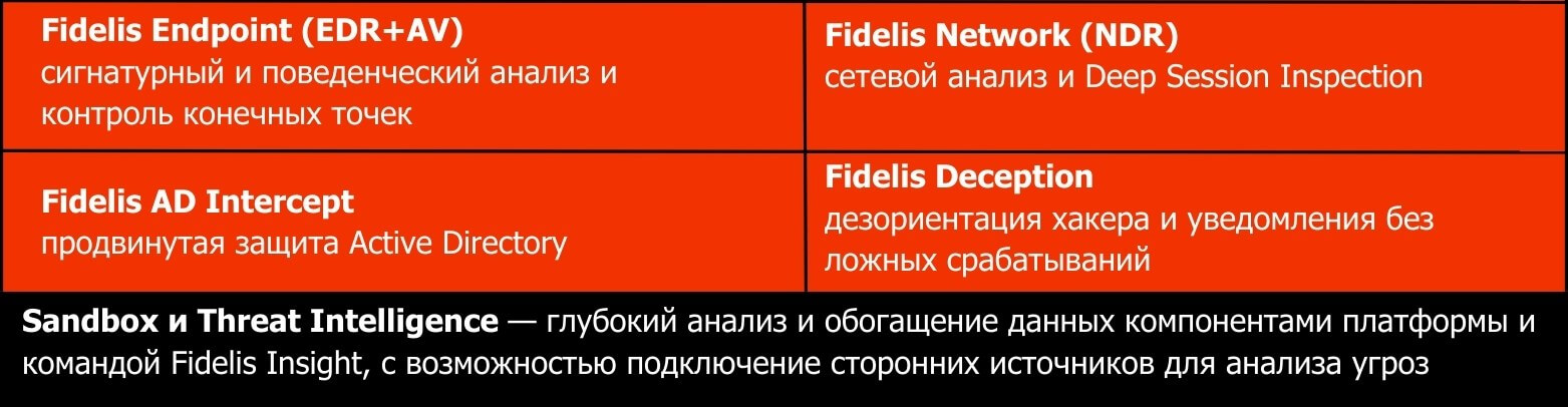 Fidelis Elevate