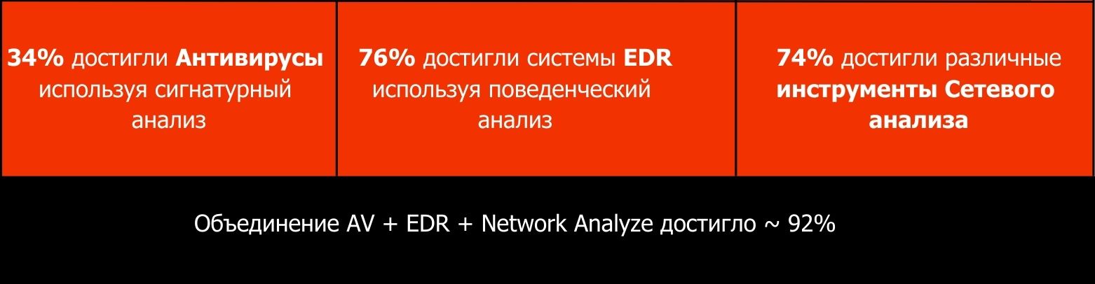 Endpoint Protection