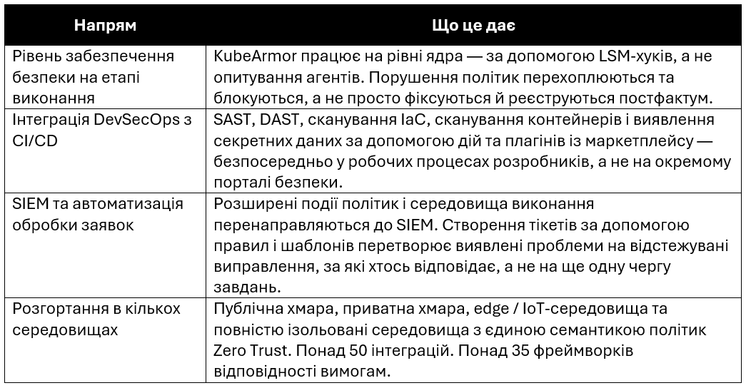 Що таке CNAPP? Пояснення концепції захисту хмарних додатків